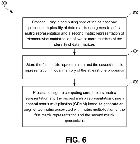 Qualcomm Patents a Processor That Runs Two AI Calculations Simultaneously in One Step patent drawing, sheet 6