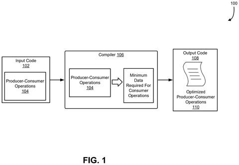 Nvidia Patents a System That Keeps AI Calculations Running Without Idle Delays patent drawing, sheet 1