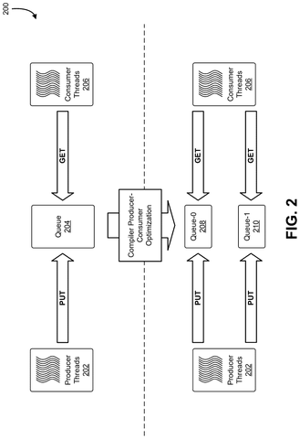 Nvidia Patents a System That Keeps AI Calculations Running Without Idle Delays patent drawing, sheet 2