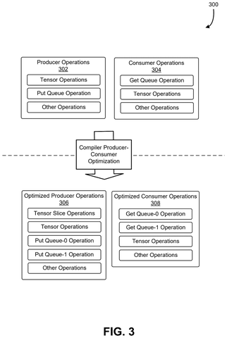Nvidia Patents a System That Keeps AI Calculations Running Without Idle Delays patent drawing, sheet 3