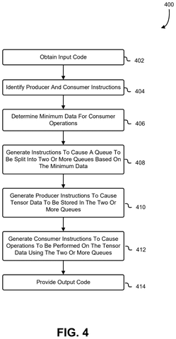 Nvidia Patents a System That Keeps AI Calculations Running Without Idle Delays patent drawing, sheet 4