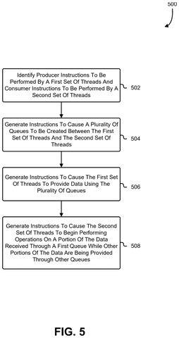 Nvidia Patents a System That Keeps AI Calculations Running Without Idle Delays patent drawing, sheet 5