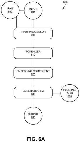 Nvidia Patents a System That Keeps AI Calculations Running Without Idle Delays patent drawing, sheet 6