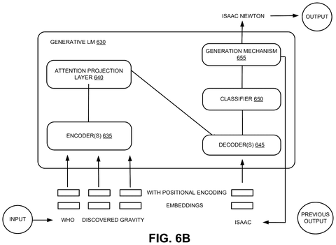 Nvidia Patents a System That Keeps AI Calculations Running Without Idle Delays patent drawing, sheet 7