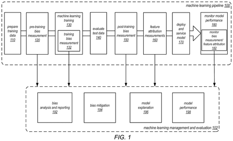 Amazon Patents a Dashboard That Shows Developers Where Their AI Is Being Unfair patent drawing, sheet 1