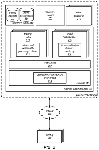 Amazon Patents a Dashboard That Shows Developers Where Their AI Is Being Unfair patent drawing, sheet 2