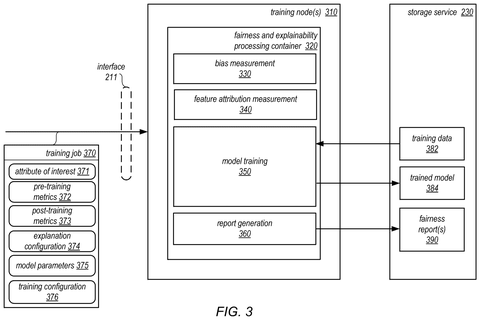 Amazon Patents a Dashboard That Shows Developers Where Their AI Is Being Unfair patent drawing, sheet 3