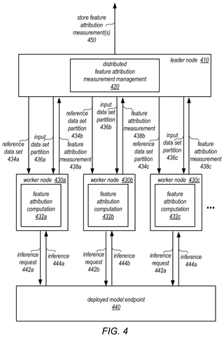 Amazon Patents a Dashboard That Shows Developers Where Their AI Is Being Unfair patent drawing, sheet 4