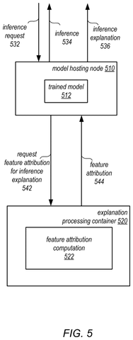Amazon Patents a Dashboard That Shows Developers Where Their AI Is Being Unfair patent drawing, sheet 5
