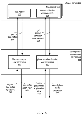 Amazon Patents a Dashboard That Shows Developers Where Their AI Is Being Unfair patent drawing, sheet 6