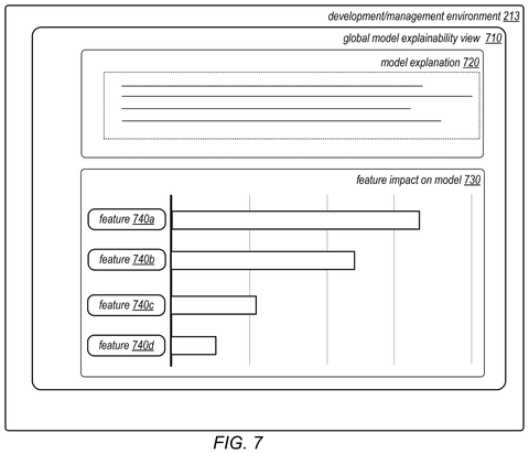 Amazon Patents a Dashboard That Shows Developers Where Their AI Is Being Unfair patent drawing, sheet 7