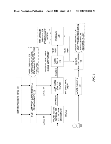 IBM Wins Patent for Least Privilege Security in AI Workflow Orchestration patent drawing, sheet 1