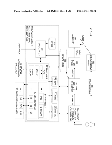IBM Wins Patent for Least Privilege Security in AI Workflow Orchestration patent drawing, sheet 2