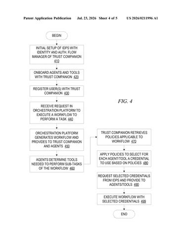IBM Wins Patent for Least Privilege Security in AI Workflow Orchestration patent drawing, sheet 4