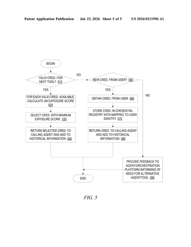 IBM Wins Patent for Least Privilege Security in AI Workflow Orchestration patent drawing, sheet 5