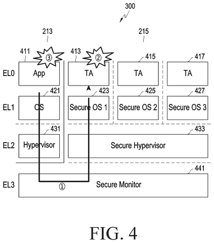 Samsung Patent Covers Automatic Secure OS Switching When Trusted App Execution Fails patent drawing, sheet 4