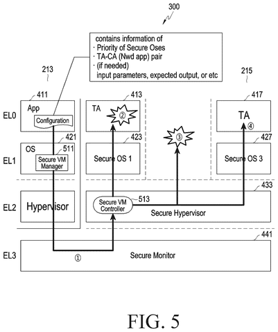 Samsung Patent Covers Automatic Secure OS Switching When Trusted App Execution Fails patent drawing, sheet 5