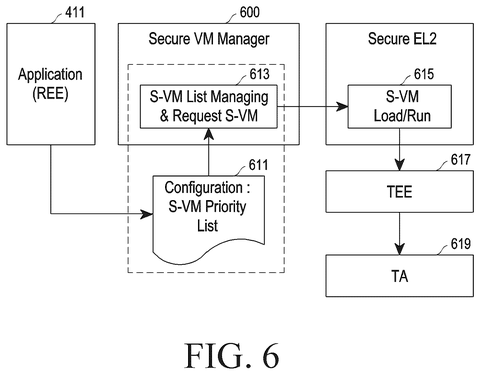 Samsung Patent Covers Automatic Secure OS Switching When Trusted App Execution Fails patent drawing, sheet 6