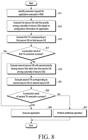 Samsung Patent Covers Automatic Secure OS Switching When Trusted App Execution Fails patent drawing, sheet 8