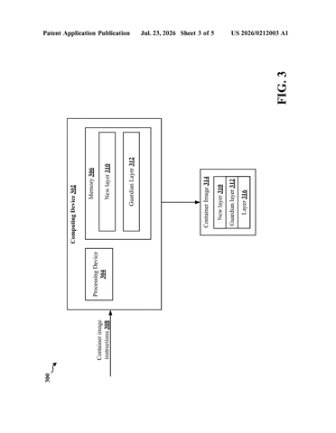 Red Hat Patents a Security Checkpoint System for Software Container Builds patent drawing, sheet 3