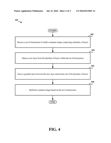 Red Hat Patents a Security Checkpoint System for Software Container Builds patent drawing, sheet 4