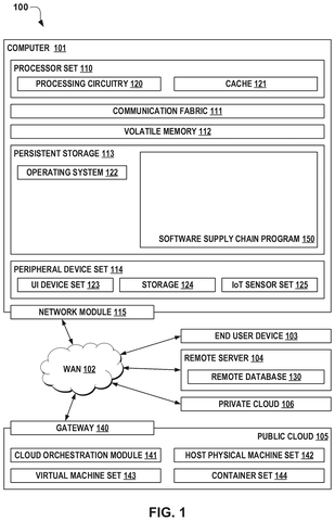 IBM Patents a System That Skips Repeat Security Scans When Code Already Has a Clean Bill of Health patent drawing, sheet 1