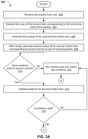 IBM Patents a System That Skips Repeat Security Scans When Code Already Has a Clean Bill of Health patent drawing, sheet 2
