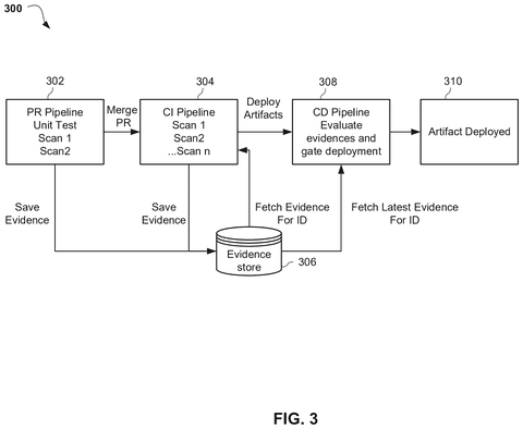 IBM Patents a System That Skips Repeat Security Scans When Code Already Has a Clean Bill of Health patent drawing, sheet 4