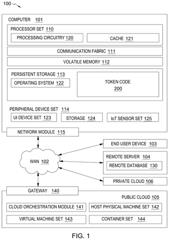 IBM Patents a Digital Label That Tells the Cloud How to Handle Your Data patent drawing, sheet 1