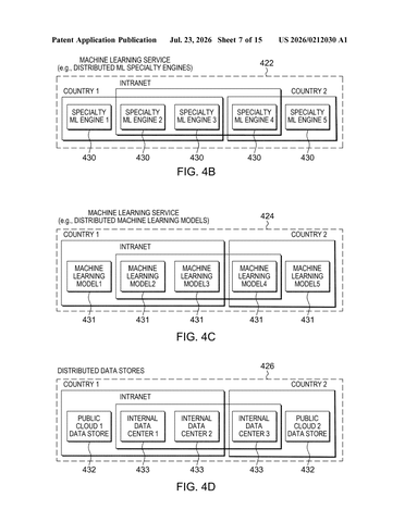 IBM Patents a Digital Label That Tells the Cloud How to Handle Your Data patent drawing, sheet 7