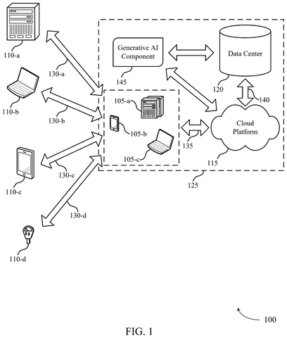 Salesforce Patents a System That Shifts AI Model Weights Mid-Conversation patent drawing, sheet 1