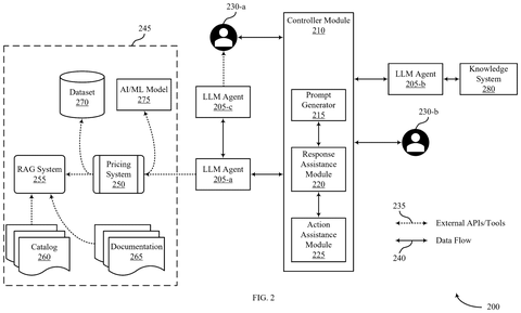 Salesforce Patents a System That Shifts AI Model Weights Mid-Conversation patent drawing, sheet 2