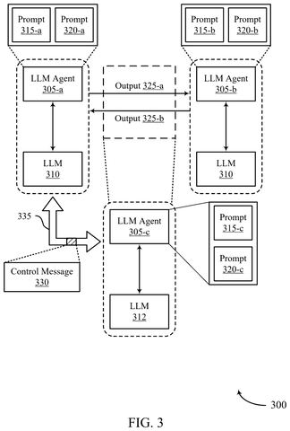 Salesforce Patents a System That Shifts AI Model Weights Mid-Conversation patent drawing, sheet 3