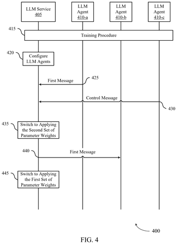 Salesforce Patents a System That Shifts AI Model Weights Mid-Conversation patent drawing, sheet 4