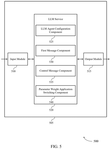 Salesforce Patents a System That Shifts AI Model Weights Mid-Conversation patent drawing, sheet 5