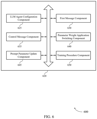 Salesforce Patents a System That Shifts AI Model Weights Mid-Conversation patent drawing, sheet 6