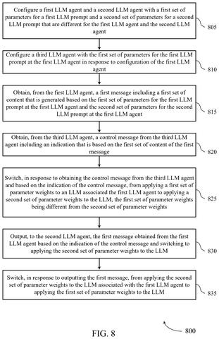 Salesforce Patents a System That Shifts AI Model Weights Mid-Conversation patent drawing, sheet 8