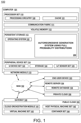 IBM Patent Teaches AI Models to Learn From Their Own Probability Uncertainty patent drawing, sheet 1