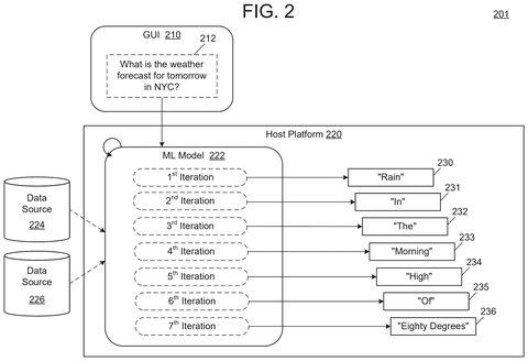 IBM Patent Teaches AI Models to Learn From Their Own Probability Uncertainty patent drawing, sheet 2
