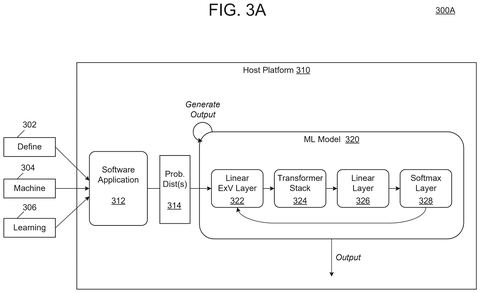 IBM Patent Teaches AI Models to Learn From Their Own Probability Uncertainty patent drawing, sheet 3