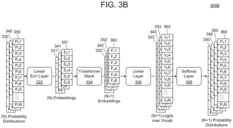 IBM Patent Teaches AI Models to Learn From Their Own Probability Uncertainty patent drawing, sheet 4