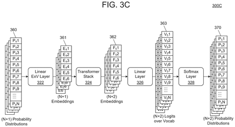 IBM Patent Teaches AI Models to Learn From Their Own Probability Uncertainty patent drawing, sheet 5