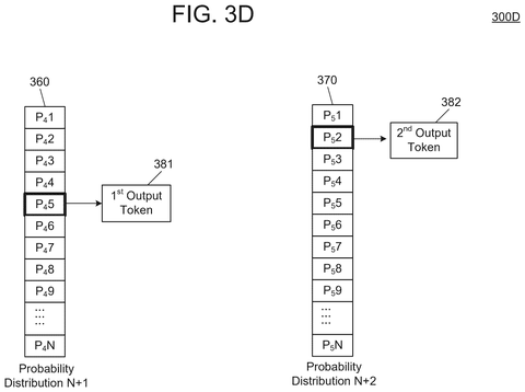 IBM Patent Teaches AI Models to Learn From Their Own Probability Uncertainty patent drawing, sheet 6