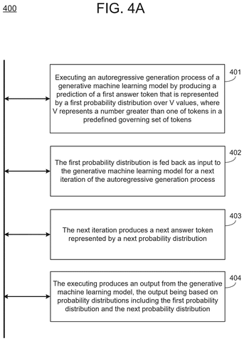 IBM Patent Teaches AI Models to Learn From Their Own Probability Uncertainty patent drawing, sheet 7