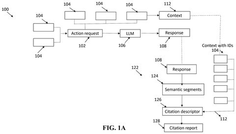 Salesforce Patents a System That Automatically Cites Sources in AI Answers patent drawing, sheet 1