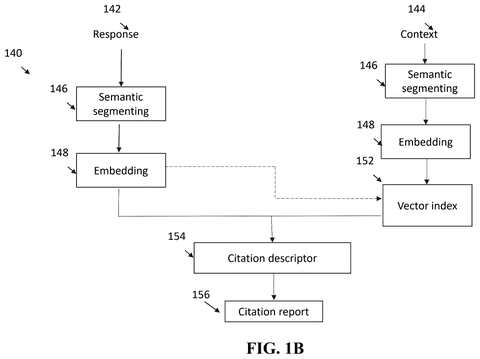 Salesforce Patents a System That Automatically Cites Sources in AI Answers patent drawing, sheet 2