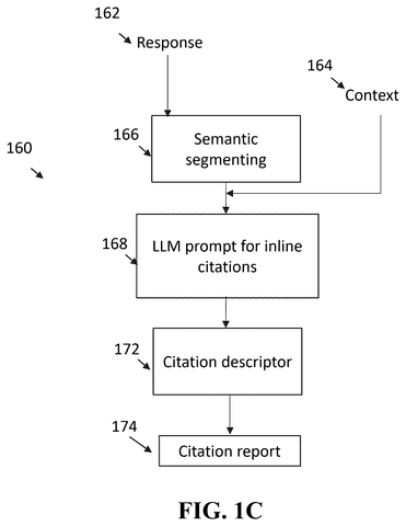 Salesforce Patents a System That Automatically Cites Sources in AI Answers patent drawing, sheet 3