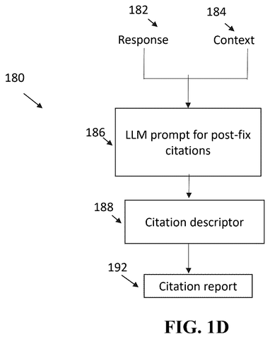 Salesforce Patents a System That Automatically Cites Sources in AI Answers patent drawing, sheet 4