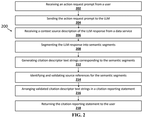 Salesforce Patents a System That Automatically Cites Sources in AI Answers patent drawing, sheet 5