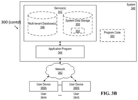 Salesforce Patents a System That Automatically Cites Sources in AI Answers patent drawing, sheet 7